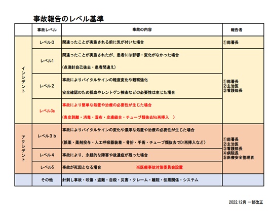 事故レベルの基準